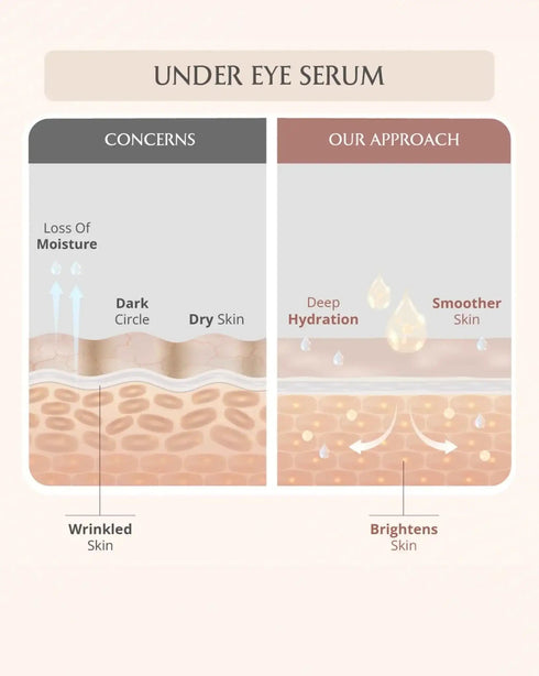 AreoVeda Sleep Recovery Bundle