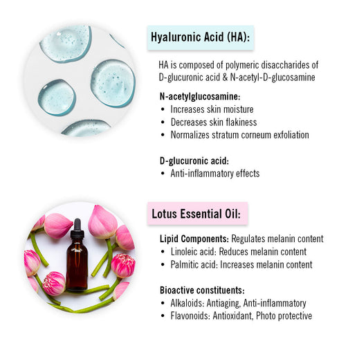 Keya Seth Aromatherapy 1% Hyaluronic Lotus Hydrating Serum Hybrid Mineral Sunscreen SPF 50 PA+++