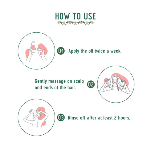 Avimee Herbal Anti Hair Fall Kit