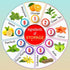 Keya Seth Aromatherapy Stopage-Age Reversal Treatment