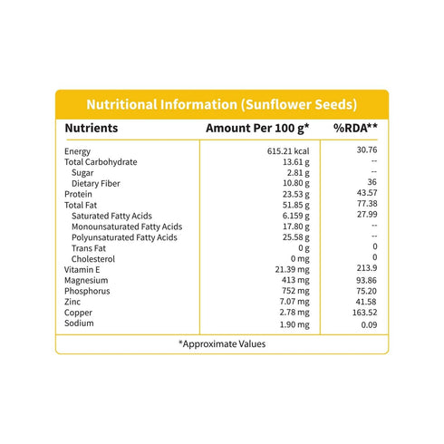 Neuherbs Sunflower Seeds