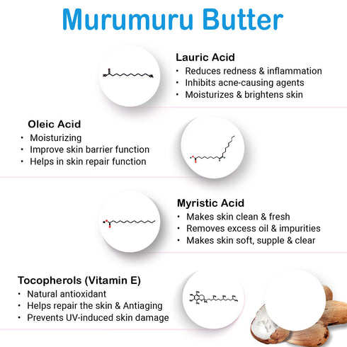 Keya Seth Aromatherapy Schoolers Kids Nourishing Cream & Sports Mineral Watery Sunscreen SPF 50 PA+++ Combo Kit