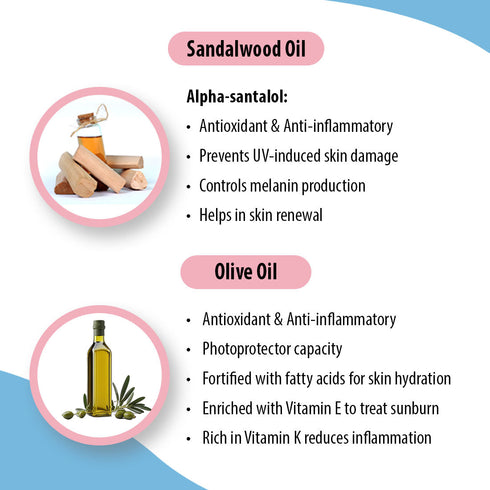 Keya Seth Aromatherapy Schoolers Kids Nourishing Cream & Mineral Sunscreen SPF 30 PA++ Combo Kit