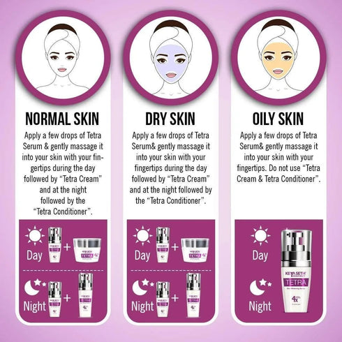 Keya Seth Aromatherapy Tetra 4X Skin Whitening Combo kit