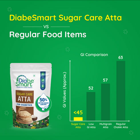 Diabe Smart Sugar Care Atta - Best Atta For Diabetics