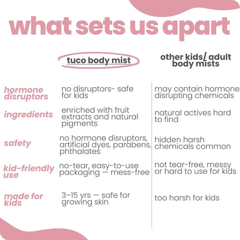 Tuco Everyday Essentials Natural Body Mist + Kajal for Kids