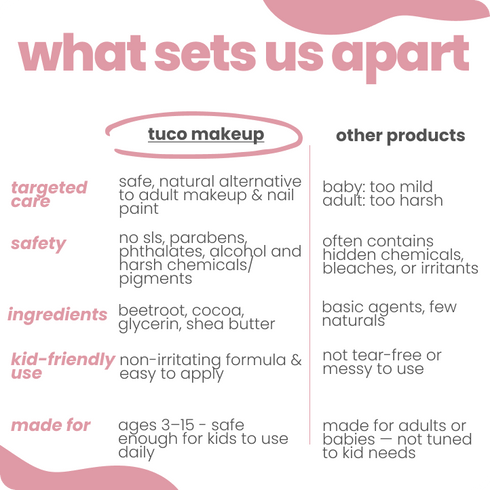 Tuco safe makeup giftpack natural tint + nail paint