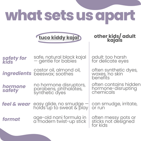 Tuco Kiddy Kajal (Castor Oil)