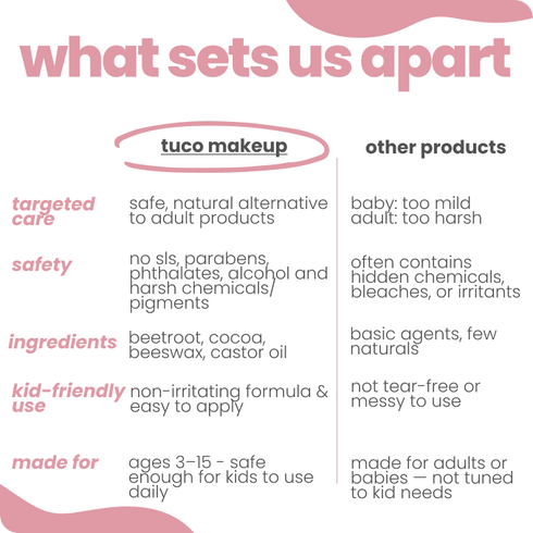 Tuco Makeup Essentials Kit: Kajal + Beetroot Tint