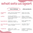 Tuco Makeup Essentials Kit: Kajal + Beetroot Tint