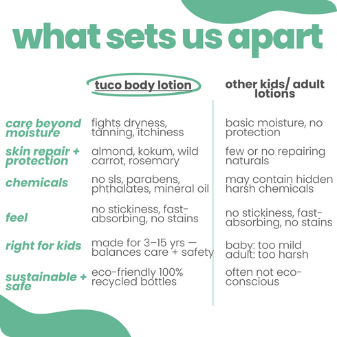 Tuco Body Lotion