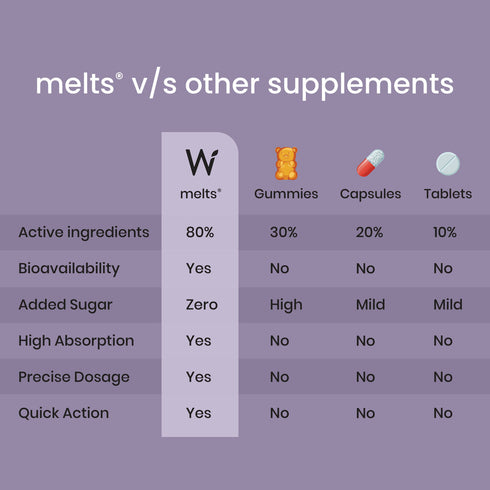 Wellbeing Nutrition Melts Healthy Hair Oral Thin Strips