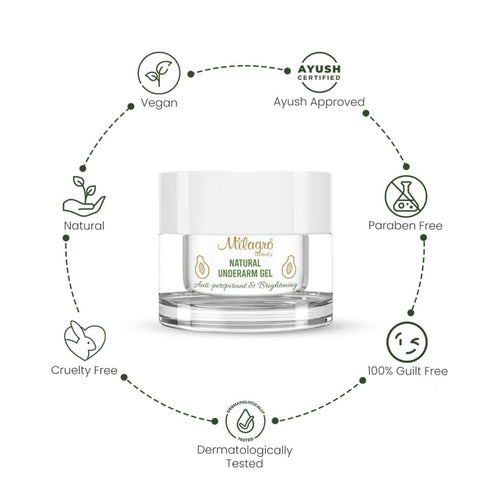 Milagro Beauty Natural Underarm Gel