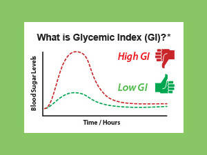 DiaBliss Diabetic Friendly Guava Jam