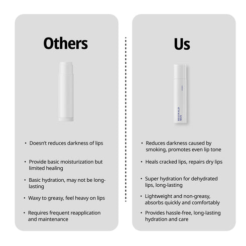 Reginald Men Lip Balm