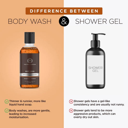 The Man Company Body Wash with Bergamot & Mandarin