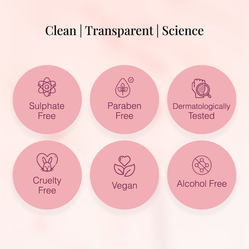 Innovist Curl Defining Kit |Shampoo I Leavein Conditioner I Mask I Gel