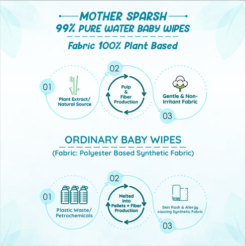 Mother Sparsh Unscented 99% Pure Water (Unscented) Baby Wipes