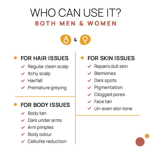 The Tribe Concepts Top-To-Toe Cleansers Kit