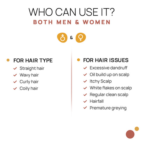 The Tribe Concepts Anti-Dandruff Treatment Kit