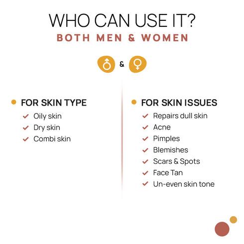 The Tribe Concepts Anti-Acne Treatment Kit