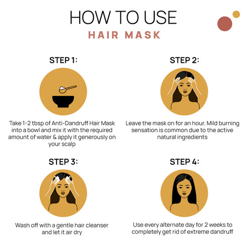 The Tribe Concepts Anti-Dandruff Hair Mask