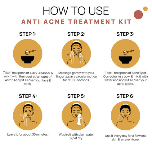 The Tribe Concepts Anti-Acne Treatment Kit