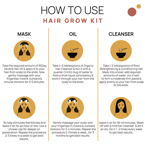 The Tribe Concepts Hair Grow Kit