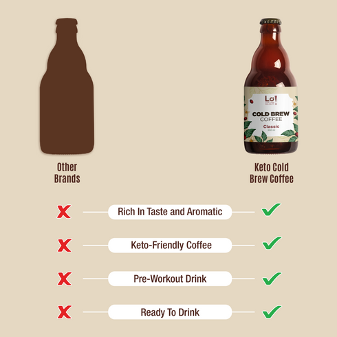 Lo! Foods Lo Foods Keto Cold Brew Sugar Free Coffee Classic