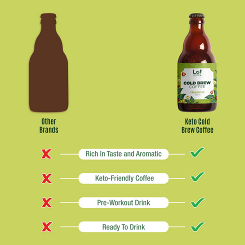 Lo! Foods Lo Foods Keto Cold Brew Sugar Free Coffee Hazelnut