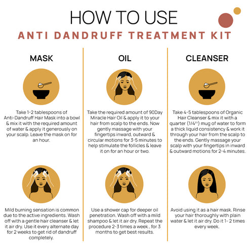 The Tribe Concepts Anti-Dandruff Treatment Kit