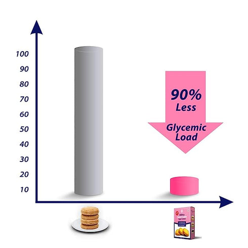 Diabexy Peanut Cookies Sugar Control for Diabetes