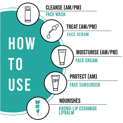 Kronokare Krono-Lip Ceramide Lip Balm 10g