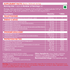Wellbeing Nutrition Post Natal