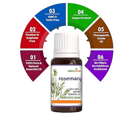 Naturoman Rosemary Pure and Natural Essential Oil bottle of 20 ml Oil