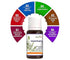 Naturoman Rosemary Pure and Natural Essential Oil bottle of 15 ml Oil