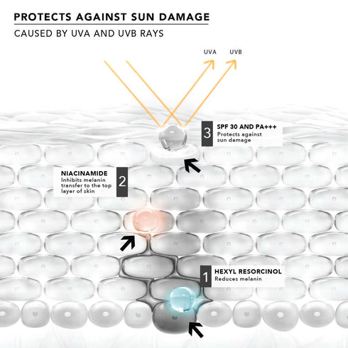 Novology Hyperpigmentation SPF 30 PA+++ Cream With Niacinamide