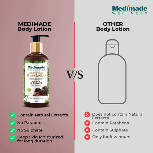 Medimade Wellness Coffee and Chocolate Moisturising Body Lotion