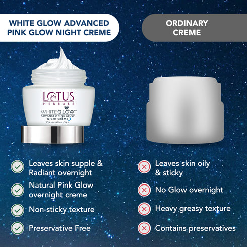 Lotus Whiteglow Advanced Pink Glow Brightening Night Creme
