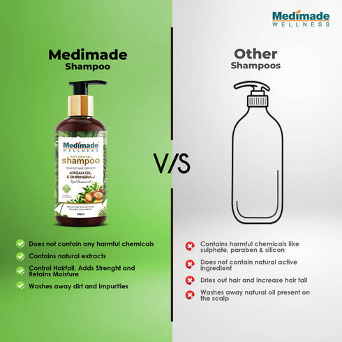 Medimade Wellness Anti Hair Fall Shampoo with Argan Oil & Bhringraj