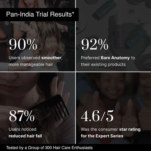 Innovist Anti Dandruff Shampoo