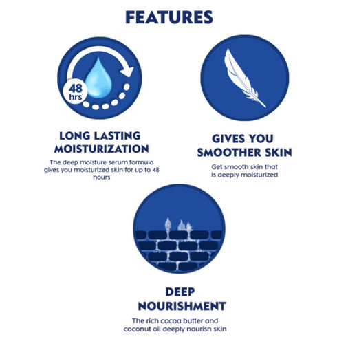 Nivea Body Lotion Oil In Lotion Cocoa Nourish