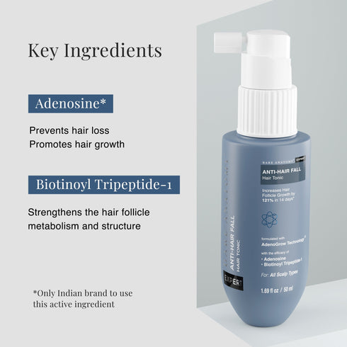 Innovist Anti Hair Fall Kit |Shampoo | Tonic