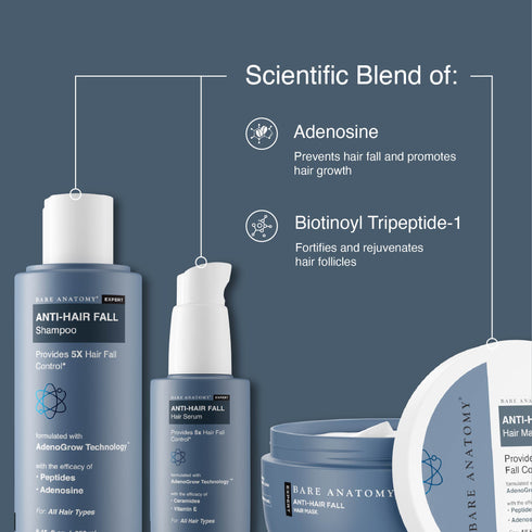Innovist Anti Hair Fall Kit |Mask | Shampoo | Serum