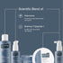 Innovist Anti Hair Fall Kit |Mask | Shampoo | Tonic