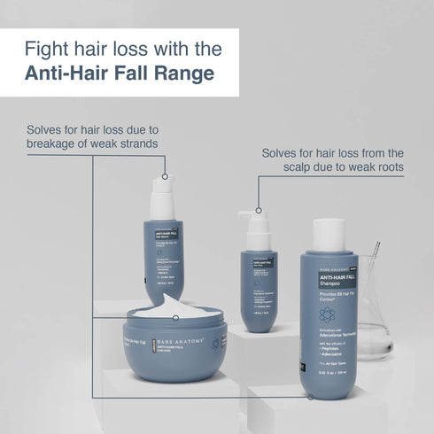 Innovist Anti Hair Fall Kit |Mask | Shampoo | Tonic