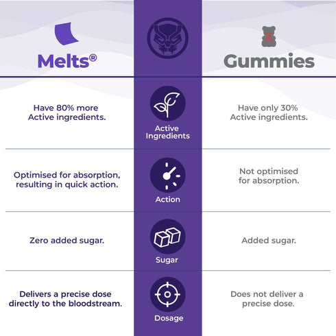Wellbeing Nutrition Marvel Advanced Immunity