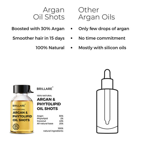 Brillare Argan and Phytolipid Oil Shots For Dry Frizzy Hair