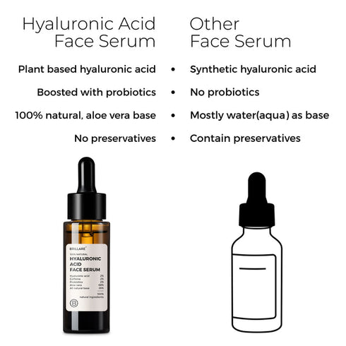 Brillare 2% Hyaluronic Acid Face Serum For Youthful Skin