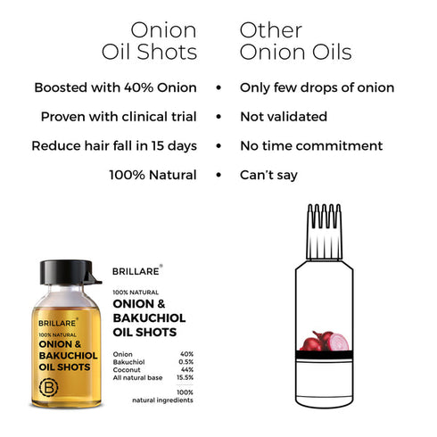 Brillare Onion and Bakuchiol Oil Shots For Hair Fall Reduction